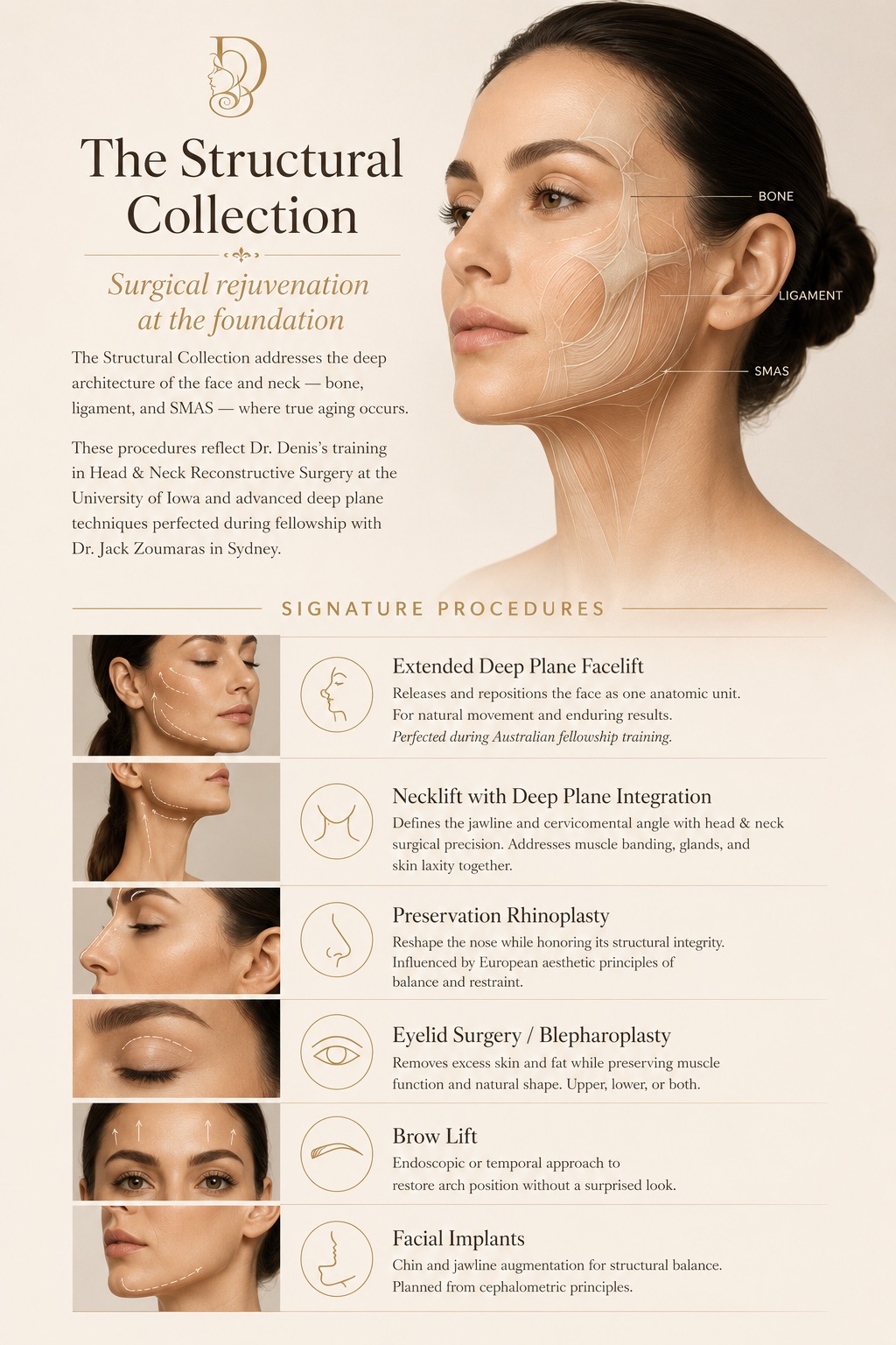 The Structural Collection — surgical procedures with anatomical detail